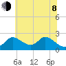 Port Deposit tide chart for Monday, June 8, 2026