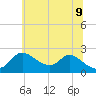 Port Deposit tide chart for Tuesday, June 9, 2026
