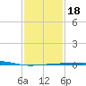 Port Eads tide chart for Monday, January 18, 2021