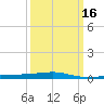 Port Eads tide chart for Tuesday, March 16, 2021