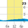 Port Eads tide chart for Friday, April 23, 2021