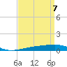 Port Eads tide chart for Wednesday, April 7, 2021