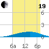 Port Eads tide chart for Wednesday, May 19, 2021