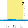 Port Eads tide chart for Friday, May 7, 2021