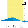 Port Eads tide chart for Saturday, June 12, 2021