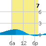 Port Eads tide chart for Wednesday, July 7, 2021