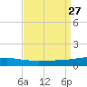 Port Eads tide chart for Friday, August 27, 2021