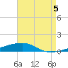 Port Eads tide chart for Thursday, August 5, 2021