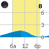 Port Eads tide chart for Sunday, August 8, 2021