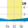 Port Eads tide chart for Friday, September 10, 2021