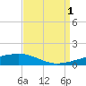 Port Eads tide chart for Wednesday, September 1, 2021