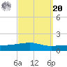 Port Eads tide chart for Monday, September 20, 2021