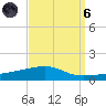 Port Eads tide chart for Monday, September 6, 2021