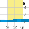 Port Eads tide chart for Thursday, September 9, 2021