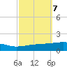 Port Eads tide chart for Thursday, October 7, 2021