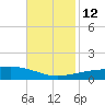 Port Eads tide chart for Friday, November 12, 2021