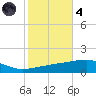 Port Eads tide chart for Thursday, November 4, 2021