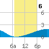 Port Eads tide chart for Saturday, November 6, 2021