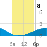 Port Eads tide chart for Monday, November 8, 2021