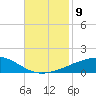 Port Eads tide chart for Tuesday, November 9, 2021