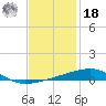 Port Eads tide chart for Saturday, December 18, 2021