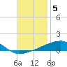 Port Eads tide chart for Sunday, December 5, 2021