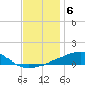 Port Eads tide chart for Monday, December 6, 2021