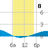 Port Eads tide chart for Wednesday, December 8, 2021