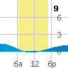 Port Eads tide chart for Thursday, December 9, 2021