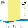 Port Eads tide chart for Monday, January 17, 2022