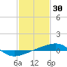 Port Eads tide chart for Sunday, January 30, 2022