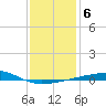 Port Eads tide chart for Thursday, January 6, 2022