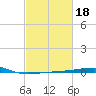 Port Eads tide chart for Friday, February 18, 2022