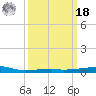 Port Eads tide chart for Friday, March 18, 2022