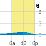 Port Eads tide chart for Sunday, March 6, 2022