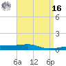 Port Eads tide chart for Saturday, April 16, 2022