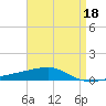 Port Eads tide chart for Monday, April 18, 2022