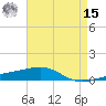 Port Eads tide chart for Sunday, May 15, 2022