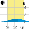 Port Eads tide chart for Sunday, May 8, 2022