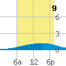 Port Eads tide chart for Monday, May 9, 2022