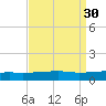 Port Eads tide chart for Tuesday, August 30, 2022