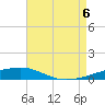 Port Eads tide chart for Saturday, August 6, 2022