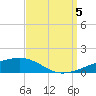Port Eads tide chart for Monday, September 5, 2022