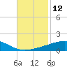Port Eads tide chart for Saturday, November 12, 2022