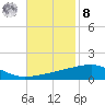 Port Eads tide chart for Tuesday, November 8, 2022