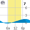 Port Eads tide chart for Wednesday, December 7, 2022