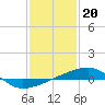 Port Eads tide chart for Friday, January 20, 2023