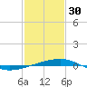 Port Eads tide chart for Monday, January 30, 2023
