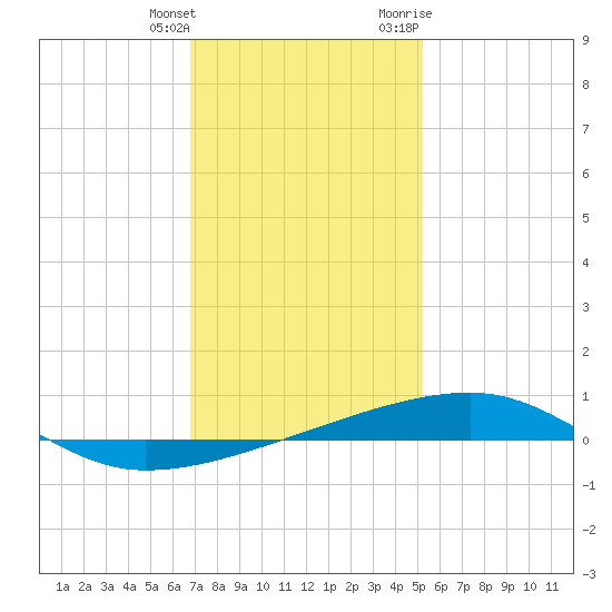 Port Eads tide chart for Wednesday, January 4, 2023