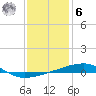 Port Eads tide chart for Friday, January 6, 2023